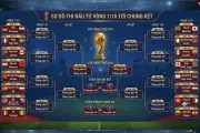 214 bàn thắng vòng bảng và phân nhánh vòng loại trực tiếp World Cup 2026
