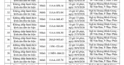 448 chủ phương tiện vi phạm nhanh chóng nộp phạt nguội theo Nghị định 168