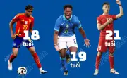 6 tài năng trẻ đáng xem tại World Cup 2026