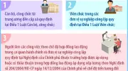 8 nhóm đối tượng được tăng lương cơ sở từ 1/7/2026