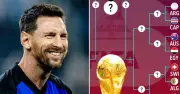 Argentina rộng đường vào chung kết World Cup 2026 nhờ nhánh đấu dễ