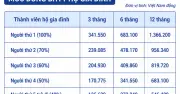 BHYT học sinh - sinh viên: Đối tượng và phương thức đóng mới nhất