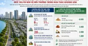 Cà Mau thông qua tiêu chí đấu thầu dự án đô thị và phí bảo vệ môi trường