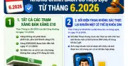Các chính sách mới có hiệu lực từ tháng 6/2026: Xăng E10, khóa SIM, đăng ký xe