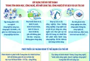 Chương trình hành động phát triển Thủ đô Hà Nội trong kỷ nguyên mới