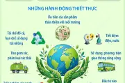Chuyển đổi xanh và kinh tế tuần hoàn: Yêu cầu cấp thiết ứng phó biến đổi khí hậu