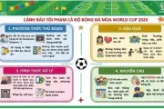 Công an Hải Phòng cảnh báo nạn cá độ mùa World Cup 2026