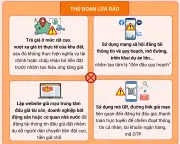Cảnh giác chiêu trò lợi dụng đấu giá đất để lừa đảo tại Hà Nội