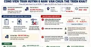 Dự án công viên văn hóa Trần Huỳnh 6 năm chưa xây dựng