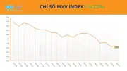 Dòng tiền đầu tư hàng hóa dịch chuyển mạnh sang cà phê và dầu thô