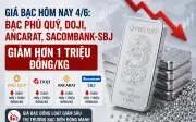 Giá bạc hôm nay 4/6: Bạc Phú Quý DOJI Ancarat Sacombank SBJ giảm hơn 1 triệu đồng/kg