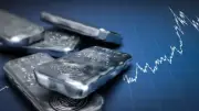 Giá bạc trong nước trái chiều, thế giới giảm do FED cứng rắn