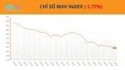 Giá cà phê tăng vọt, vàng giảm do áp lực lãi suất