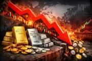 Giá vàng lao dốc xuống thấp nhất 7 tháng, lùi sát mốc 4.000 USD/ounce