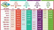 Hà Nội công bố điểm chuẩn lớp 10 chuyên năm học 2026-2027
