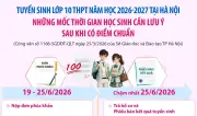 Hà Nội: Lịch phúc khảo và xác nhận nhập học lớp 10 năm 2026