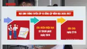 Học sinh trúng tuyển lớp 10 Hà Nội phải xác nhận nhập học trước 27/6