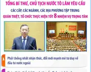 Hội nghị toàn quốc quán triệt Nghị quyết 10 về phát triển kinh tế FDI