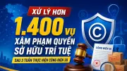 Hơn 1.400 vụ xâm phạm quyền sở hữu trí tuệ bị xử lý sau 3 tuần thực hiện Công điện 38