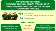 Đại hội đại biểu toàn quốc Hội Cựu chiến binh Việt Nam lần thứ VIII