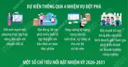 Đại hội đại biểu toàn quốc Hội Nông dân Việt Nam lần thứ IX thành công tốt đẹp