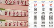 Đại lý Tây Ninh bán trúng 160 tờ vé số giải sáu đài Đồng Nai, tổng trị giá 64 triệu