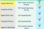 Kỳ thi Olympic Vật lý châu Âu 2026: Cả 5 học sinh Việt Nam đều giành huy chương