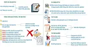 Kỳ thi tốt nghiệp THPT 2026: Những quy định thí sinh cần nhớ trong phòng thi