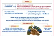 Khai quật tìm kiếm và quy tập hai cốt liệt sỹ tại 2 phường ở tỉnh Quảng Ngãi