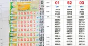 Khách may mắn trúng 400 triệu đồng với 8 vé số an ủi tại Cần Thơ
