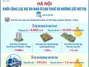 Khởi công dự án nhà ở cho thuê và đường sắt đô thị Hà Nội