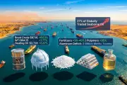 Không chỉ dầu mỏ: 5 loại hàng hóa chịu cú sốc lớn từ xung đột Iran