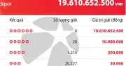 Kết quả Vietlott Mega 6/45 ngày 21/6: Jackpot tăng 19,6 tỉ đồng
