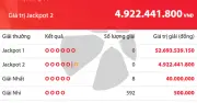 Kết quả xổ số Power 6/55 ngày 18/6: Jackpot tăng thêm 52,6 tỷ đồng