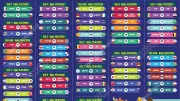 Lịch thi đấu vòng bảng World Cup 2026: Cập nhật mới nhất