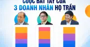 Liên minh ba chủ tịch họ Trần: Từ siêu dự án Sông Hồng đến mạng lưới nghìn tỷ