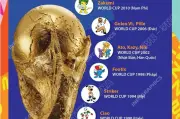 Linh vật World Cup: Biểu tượng văn hóa độc đáo qua các kỳ giải