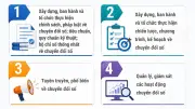Luật Chuyển đổi số 2025: 8 nội dung quản lý nhà nước chính thức