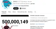 MrBeast đạt 500 triệu người đăng ký, lập kỷ lục YouTube chưa từng có