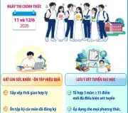Nước rút ôn thi tốt nghiệp THPT 2026: Chiến thuật và tâm lý vững vàng