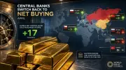 Ngân hàng trung ương toàn cầu mua ròng 17 tấn vàng trong tháng 4
