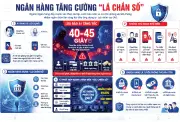 Ngành ngân hàng xây 'lá chắn chung' chống lừa đảo AI tinh vi