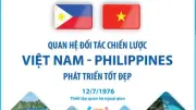 Nguồn cảm hứng Việt Nam nhìn từ Philippines