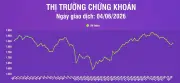 Ngày 4/6 thị trường phân hóa mạnh, VN-Index tăng 12,54 điểm