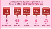 Ngày Quốc tế Người hiến máu: Giọt máu tình người, hiến máu đạo trào sự sống