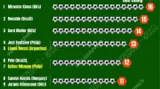Những cỗ máy ghi bàn vĩ đại nhất lịch sử World Cup