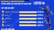 Những cái nhất trước thềm World Cup 2026