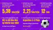 Những kỷ lục đáng nhớ trong lịch sử World Cup