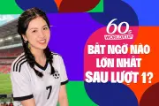 Nhật ký World Cup: Bất ngờ lớn nhất sau lượt trận mở màn