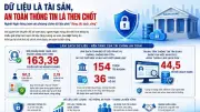 Nền tảng của ngân hàng hiện đại: Chuyển đổi số và quản trị dữ liệu